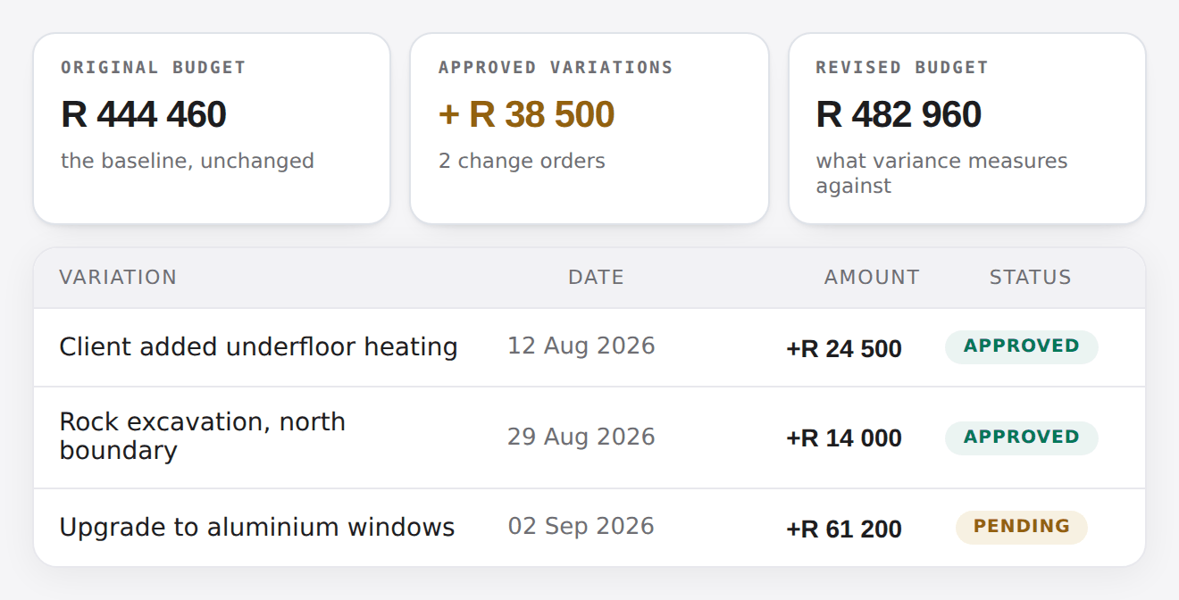 Approved variations listed separately, lifting the original budget to a revised budget