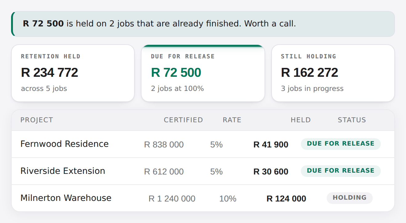 The retention register totalling money held across all jobs, with finished jobs marked due for release